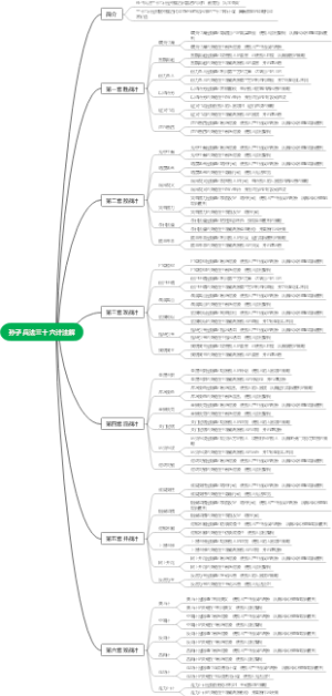 孙子兵法三十六计注解