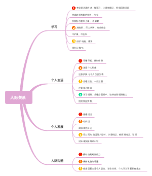 大学人际关系运维