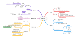 质量与密度