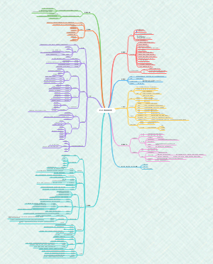 护理健康教育学
