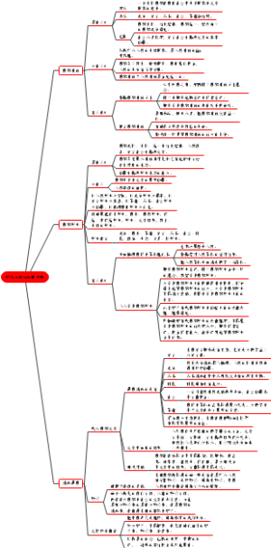 初二上政治第四单元