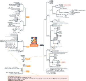 观心自在般若花开2025年4月30日第6次复训