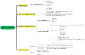 第十五章 教师心理