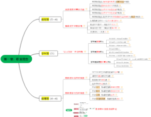 一、职业理念