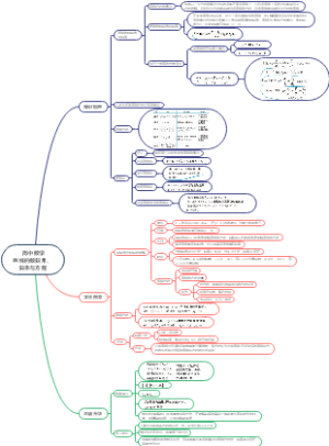 高中数学 直线与方程 直线的倾斜角、斜率与方程
