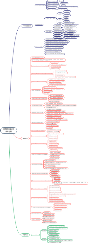 世界现代设计史学习总纲