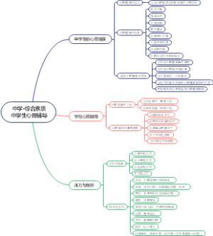 中学·综合素质 中学生心理辅导