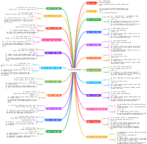 二十四节气与对应诗歌