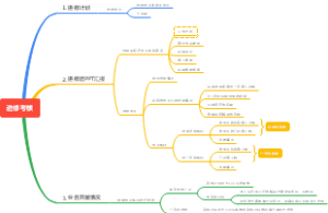 进修考核
