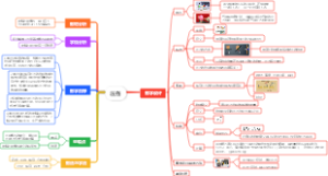 八年级物理第九章压强