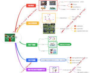 八年级物理第七章第一节力思维导图