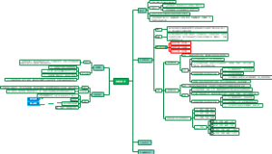 TRIZ理论及应用——因果分析法