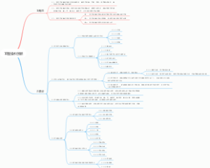 工程技术创新的概念及分类