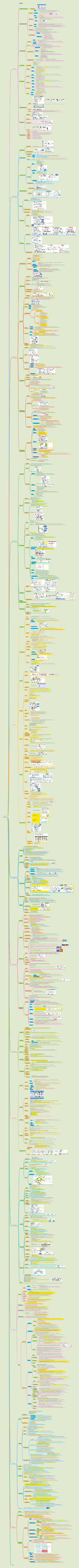 算法分析