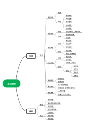 政治必修三第八节第二框 法治政府