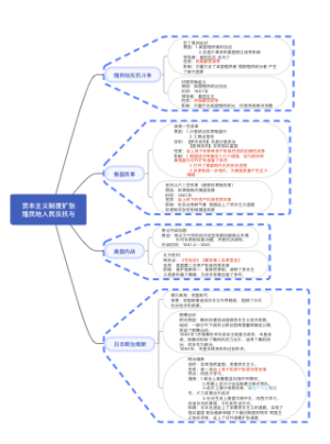 资本主义制度扩张与殖民地人民反抗