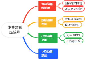 小导游初级培训