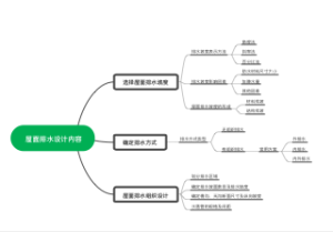 屋面排水设计内容