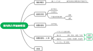 熵与热力学重要模型