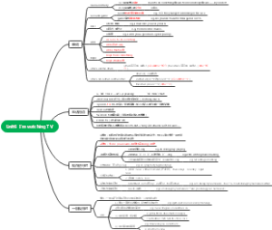 Unit6  I'm watching TV.