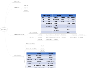 免疫学概论