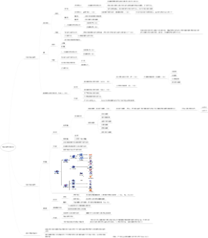 免疫器官和组织