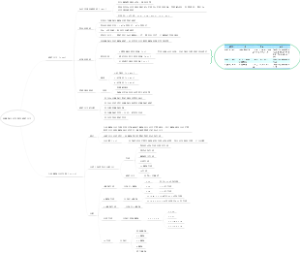 第七章 白细胞分化抗原和黏附分子