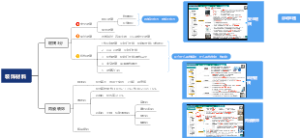 20230902周六 装饰材料