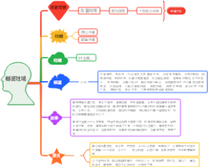 郗鉴吐哺