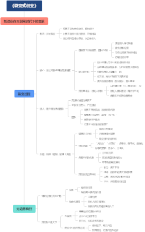 《裂变式创业》