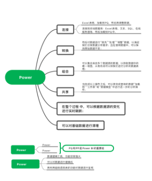 Excel的Power Qurey系列