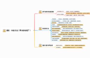 易经：补金方法（属火的有福了）