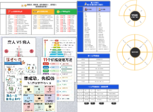 想成功，想变强，成为情绪主人，成为富人简单照做就行啦！