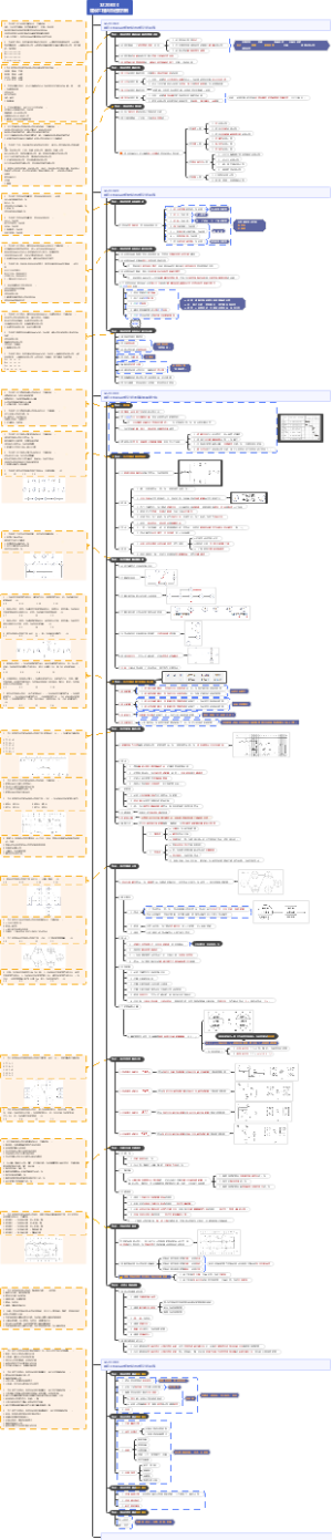 一建管理精讲笔记 （含真题）第三章：建设工程项目进度控制