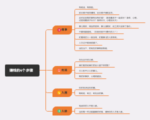 赚钱的4个步骤﻿