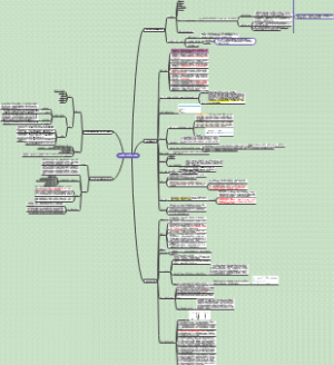 PBL第二次学习目标