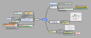 《影响力》－互惠