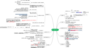 定投十年财务自由