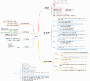 总论（注册会计、中级会计）