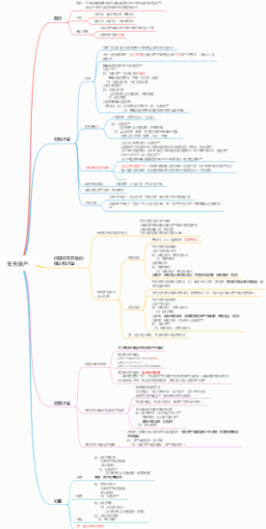 4-无形资产