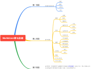 Markdown语法总结