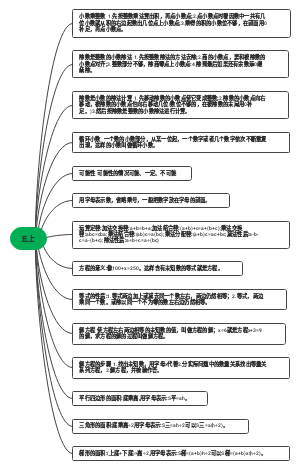 五年级上册知识点