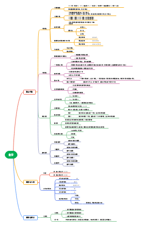 五年级数学