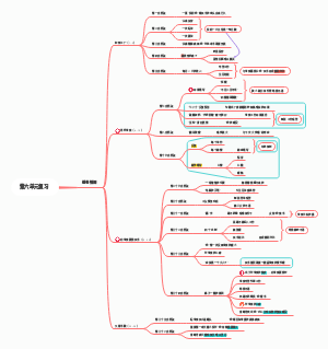 语文五年级脑图