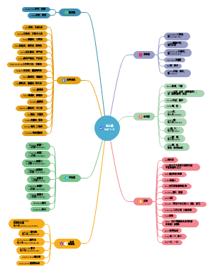 五上英Units1~3