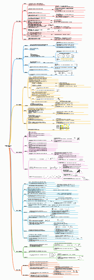 五年级数学上册