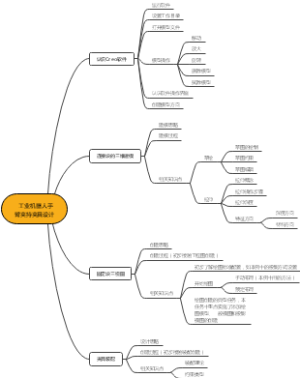 工业机器人手臂夹持夹具设计思维导图