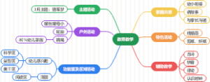 教育教学