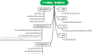 STAR面试法