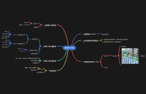 建筑结构-构件内的钢筋